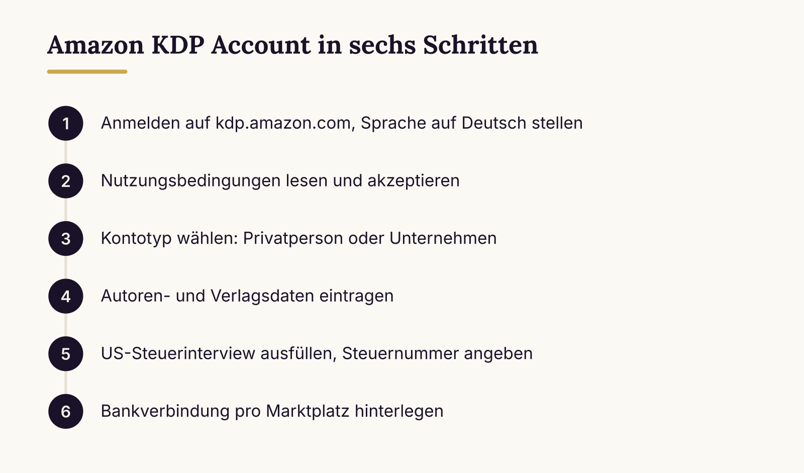 Amazon KDP Account in sechs Schritten