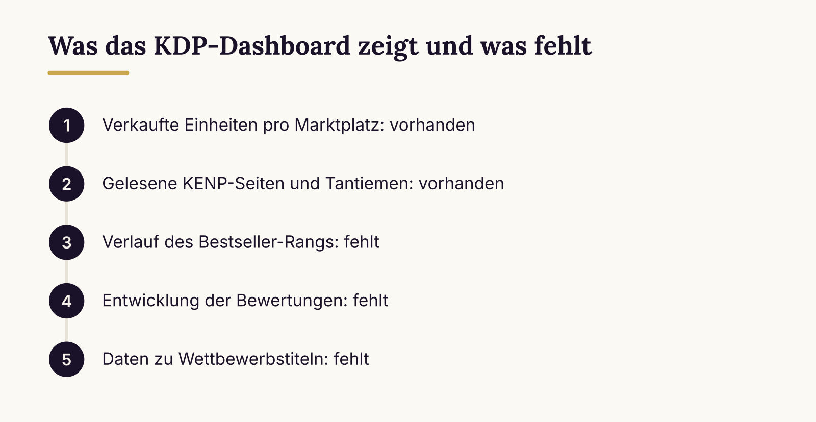 Was das KDP-Dashboard zeigt und was fehlt