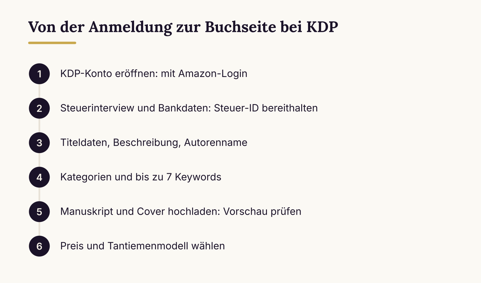 Von der Anmeldung zur Buchseite bei KDP