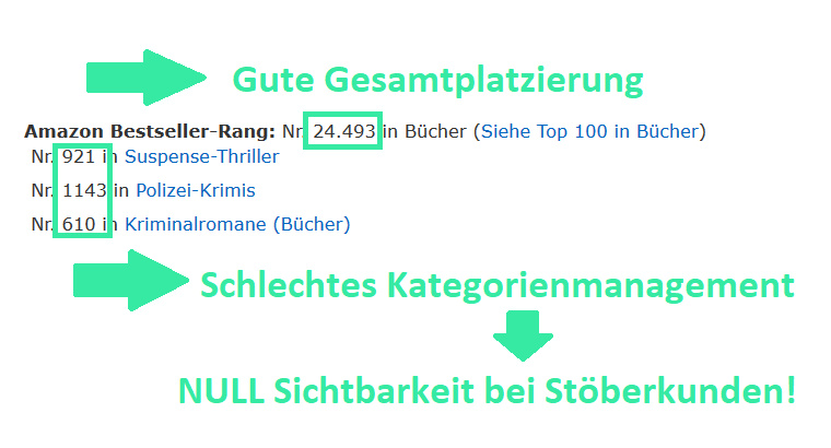 Kategorien auf Amazon anpassen gute Kategorien finden