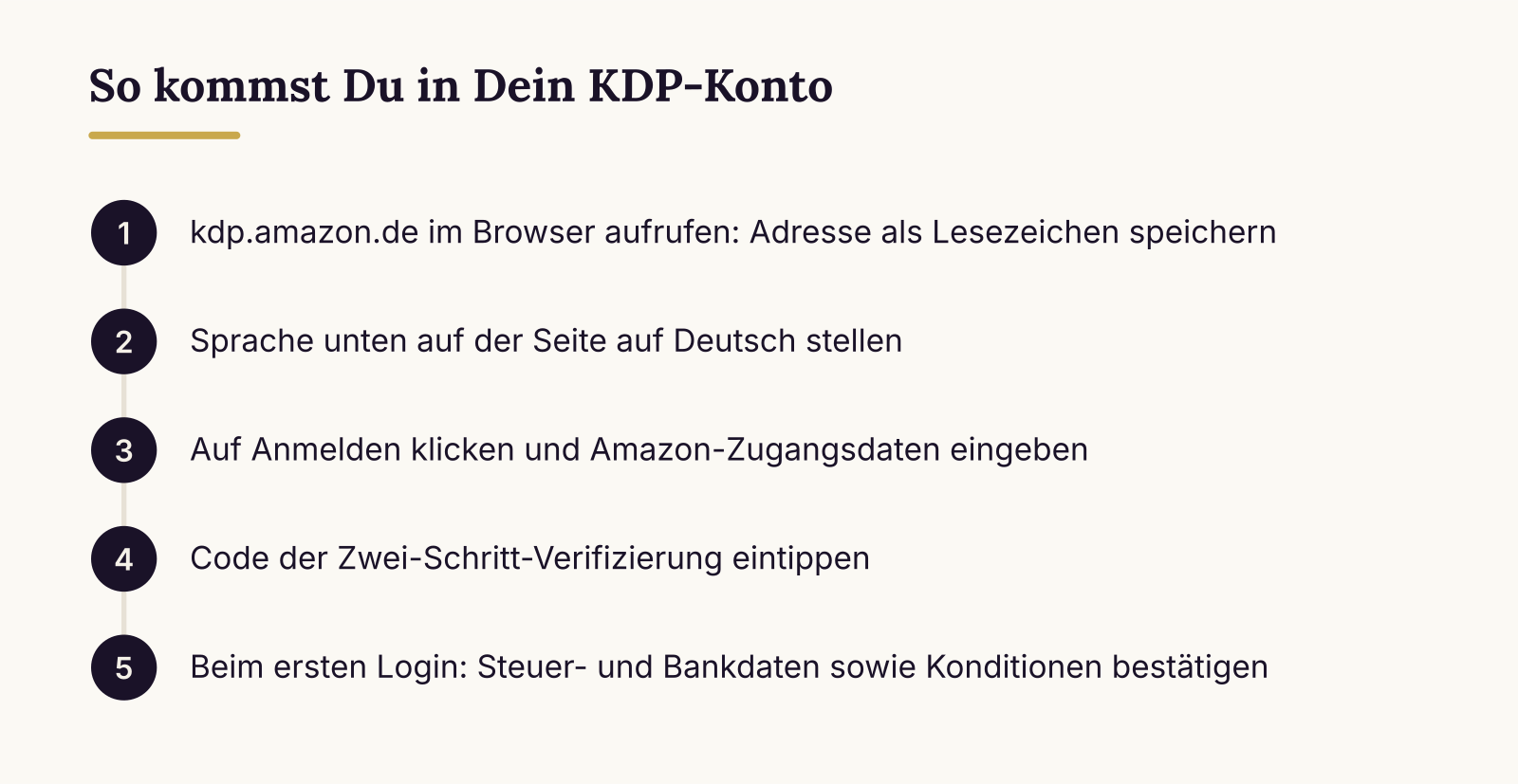 So kommst Du in Dein KDP-Konto: kdp.amazon.de im Browser aufrufen (Adresse als Lesezeichen speichern), Sprache unten auf der Seite auf Deutsch stellen, Auf Anmelden klicken und Amazon-Zugangsdaten eingeben, Code der Zwei-Schritt-Verifizierung eintippen, Beim ersten Login (Steuer- und Bankdaten sowie