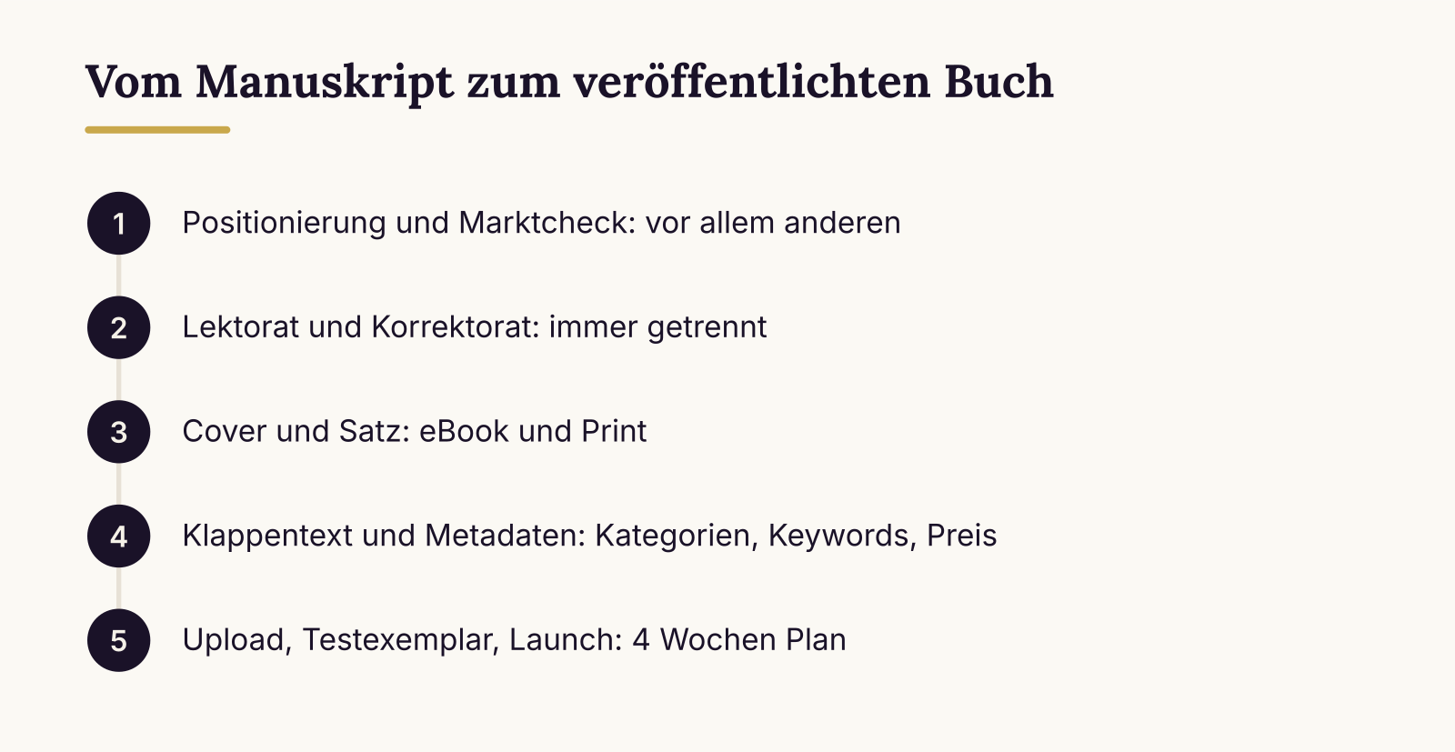 Vom Manuskript zum veröffentlichten Buch